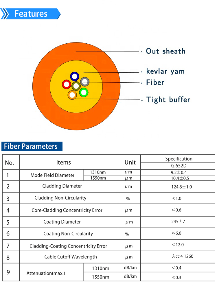 GJFJV Fiber Optical Cable 1 - 216 Cores G.652D Outdoor For Telecommunication