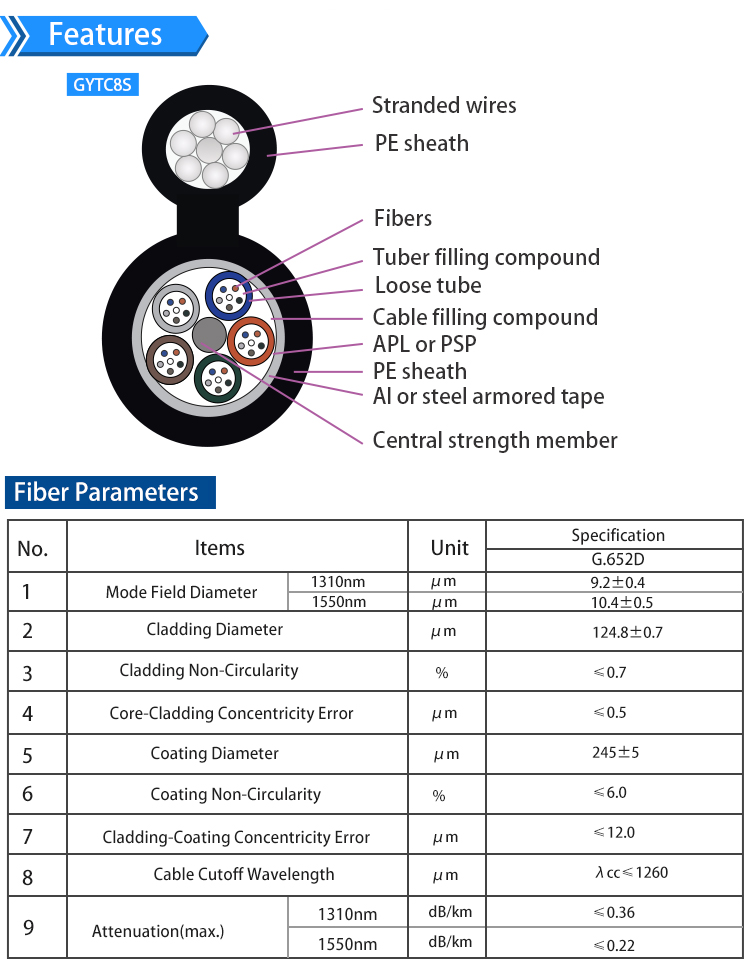 GYTC8S Fiber Optical Cable 1 - 216 Cores G.652D Outdoor For Telecommunication