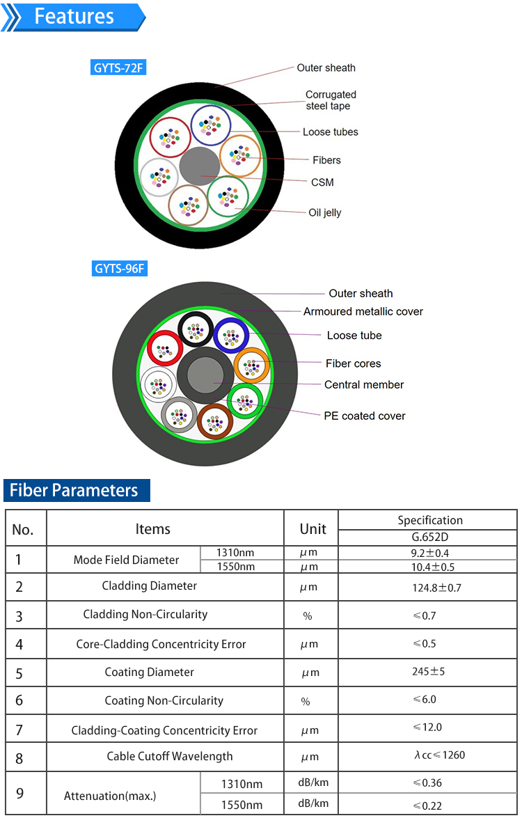 GYTS Fiber Optical Cable 1-216 Cores G.652D Outdoor For Telecommunication