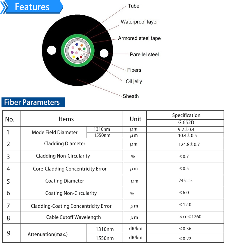 GYXTW Fiber Optical Cable 1-216 Cores G.652D Outdoor For Telecommunication