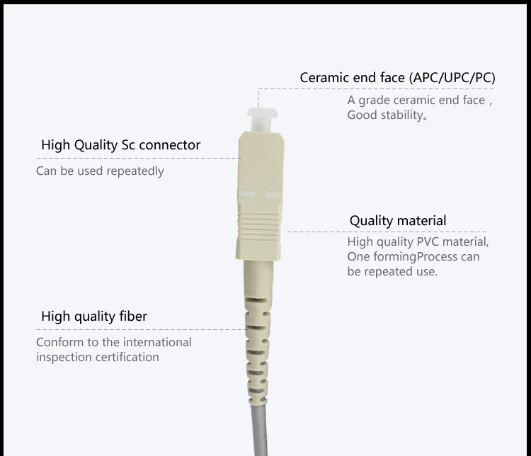 Fiber patch cord Armored SC-SC MM OM2 DX_2