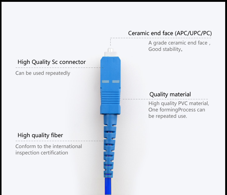 Fiber patch cord Armored SM SC_FC_LC_ST_3