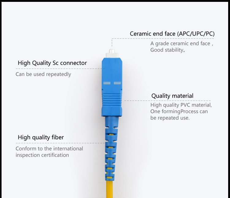 Fiber patch cord FC_UPC-SC_UPC SM SX_2