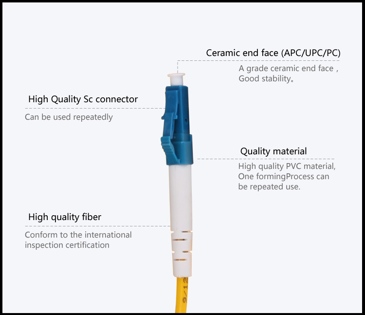 Fiber patch cord LC_UPC-LC_UPC SM DX_2