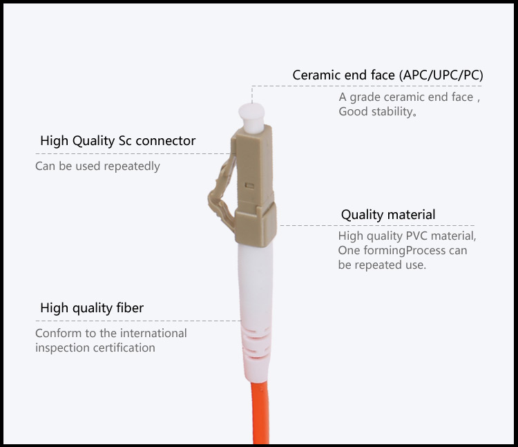 Fiber patch cord LC_UPC-ST_UPC MM OM1 DX_2