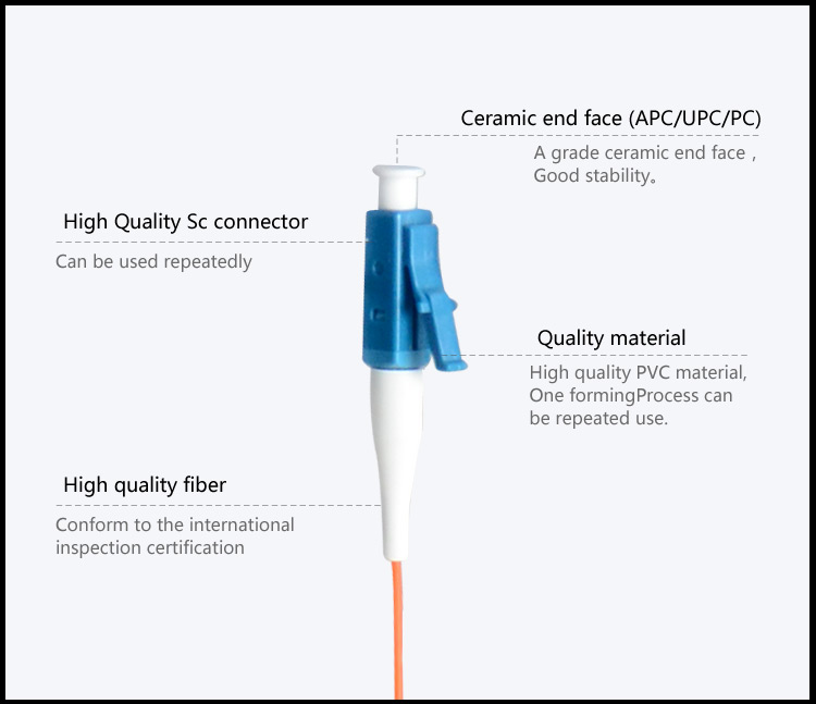 Fiber patch cord Pigtail 12 Core LC_UPC SM_2