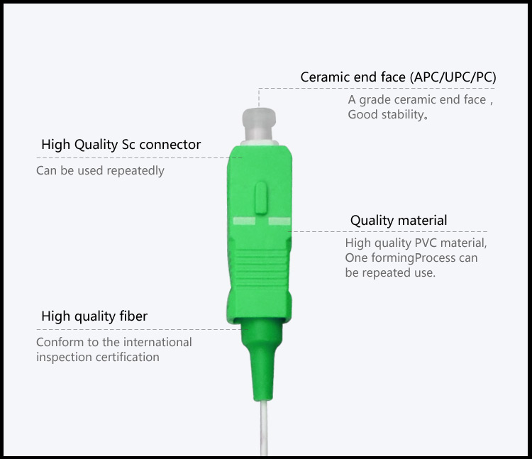 Fiber patch cord Pigtail 12 Core SC_APC SM_2