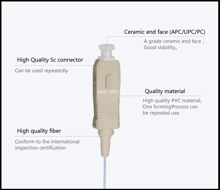 Fiber patch cord Pigtail 12 Core SC_UPC MM OM1_2