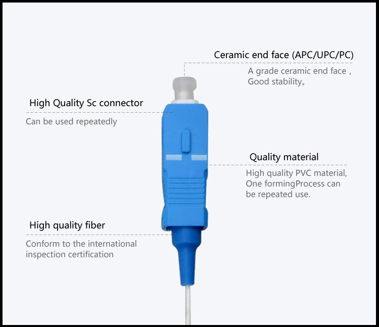 Fiber patch cord Pigtail 12 Core SC_UPC SM_2