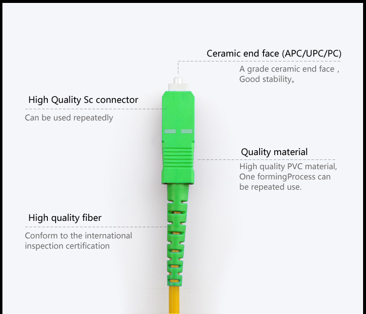 Fiber patch cord SC_APC-SC_APC SM SX_2