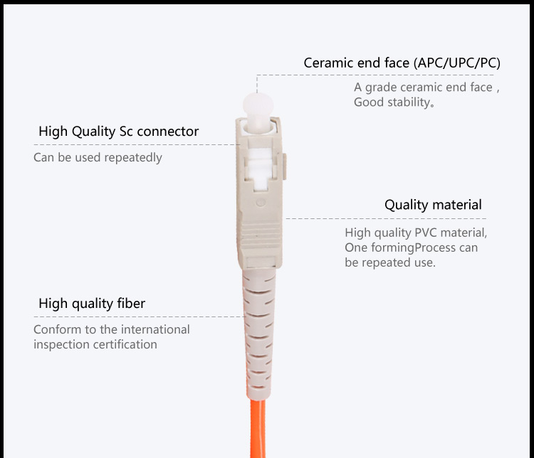 Fiber patch cord SC_UPC-FC_UPC MM OM1 DX_2