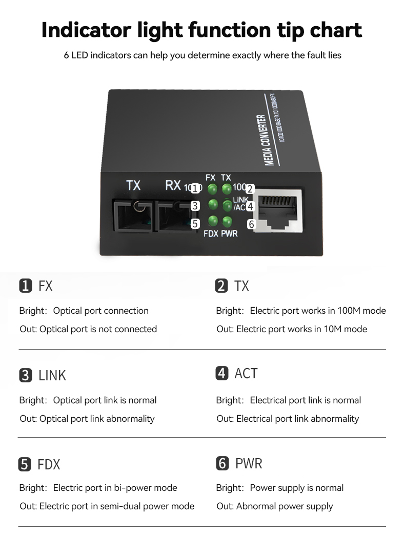 optical fiber transceiver GM-03 Gigabit multimode dual fiber-13